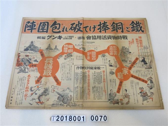 戰時物資活用協會發行戰爭物資運用宣傳海報 (共1張)