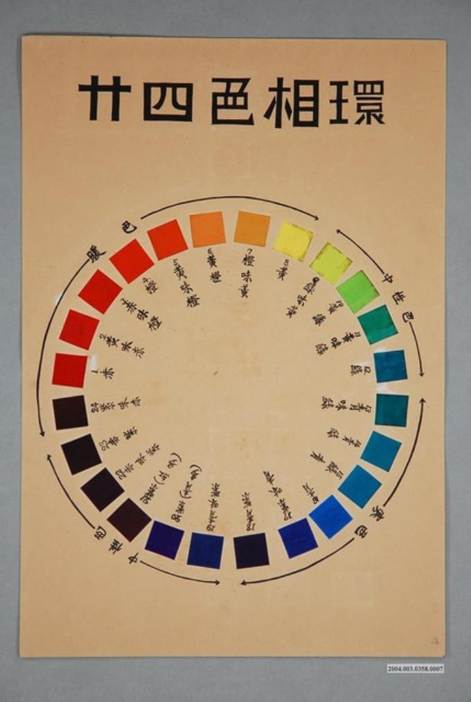 臺灣省立師範大學家政系基本縫教材之二十四色相環 (共2張)