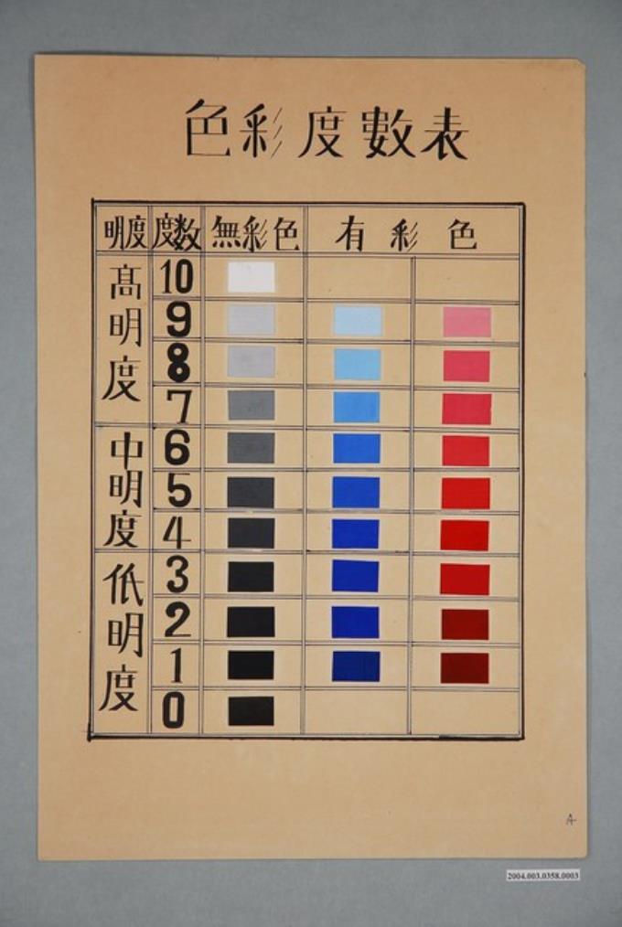 臺灣省立師範大學家政系基本縫教材之色彩度數表 (共4張)
