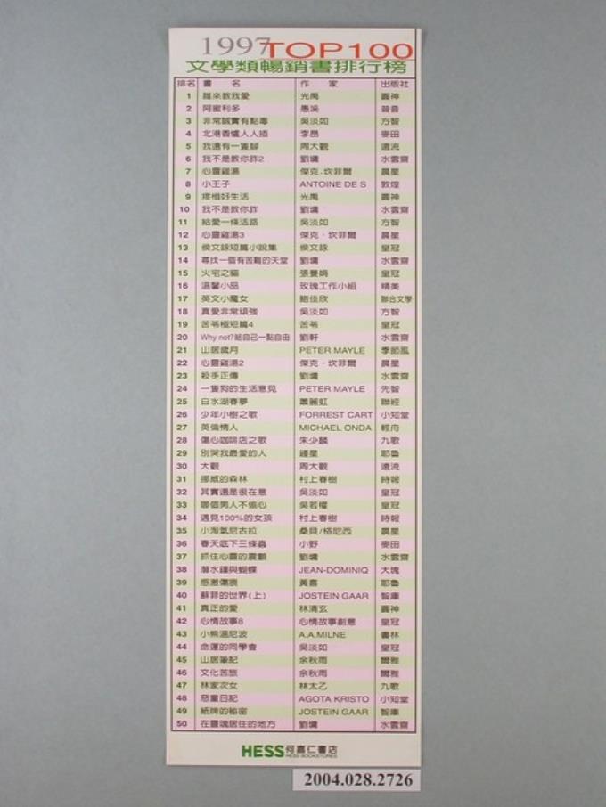何嘉仁書店1997Top100-文學類暢銷書排行榜 (共1張)