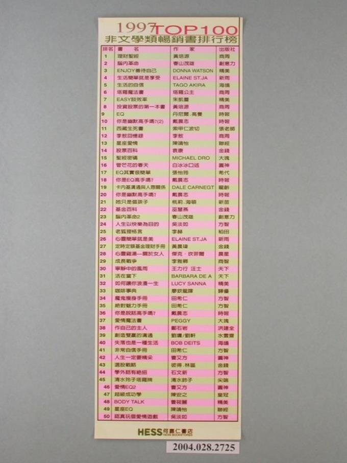 何嘉仁書店1997Top100-(非)文學類暢銷書排行榜 (共1張)